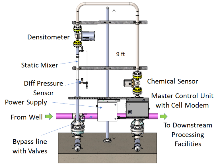 GORA-Diagram